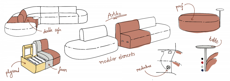 Sofa-Artiko-Konzept